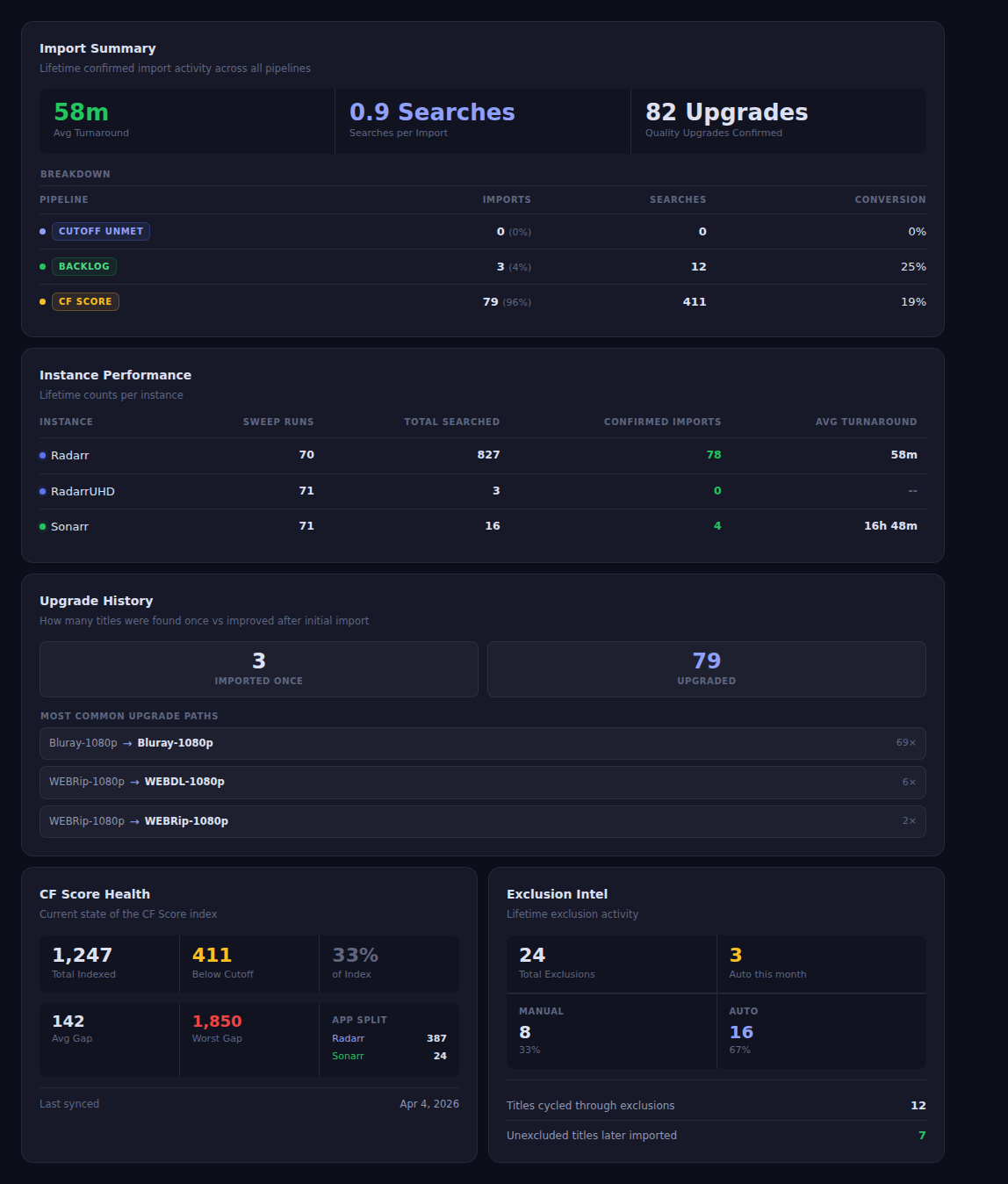 Intel: lifetime performance dashboard